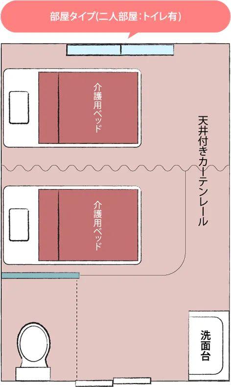 二人部屋